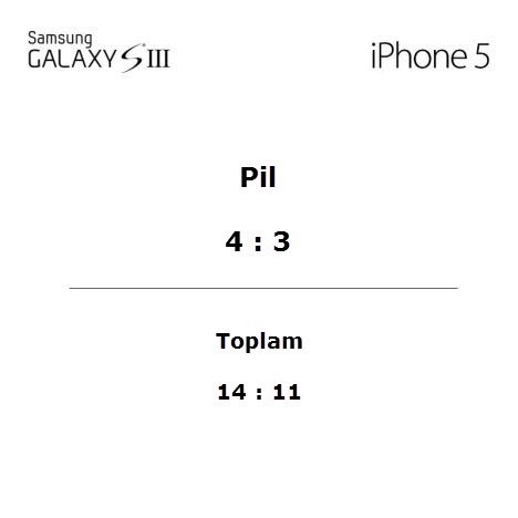 Galaxy S3 ve iPhone 5 kapışıyor! - Resim: 10
