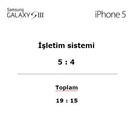 Galaxy S3 ve iPhone 5 kapışıyor! - Resim: 13