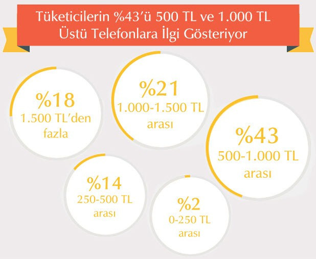 Cep telefonları pazarı grafiğe dökülürse - Resim: 4