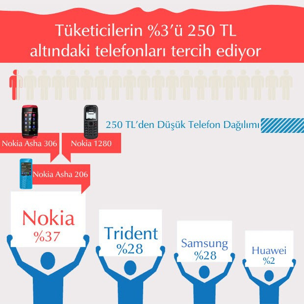 Cep telefonları pazarı grafiğe dökülürse - Resim: 9