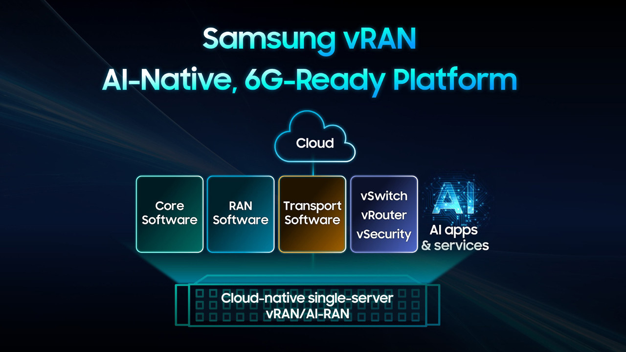 Samsung ve Intel’den 6G yolunda dünya ilki: Tek sunucuda sanal ağ dönemi