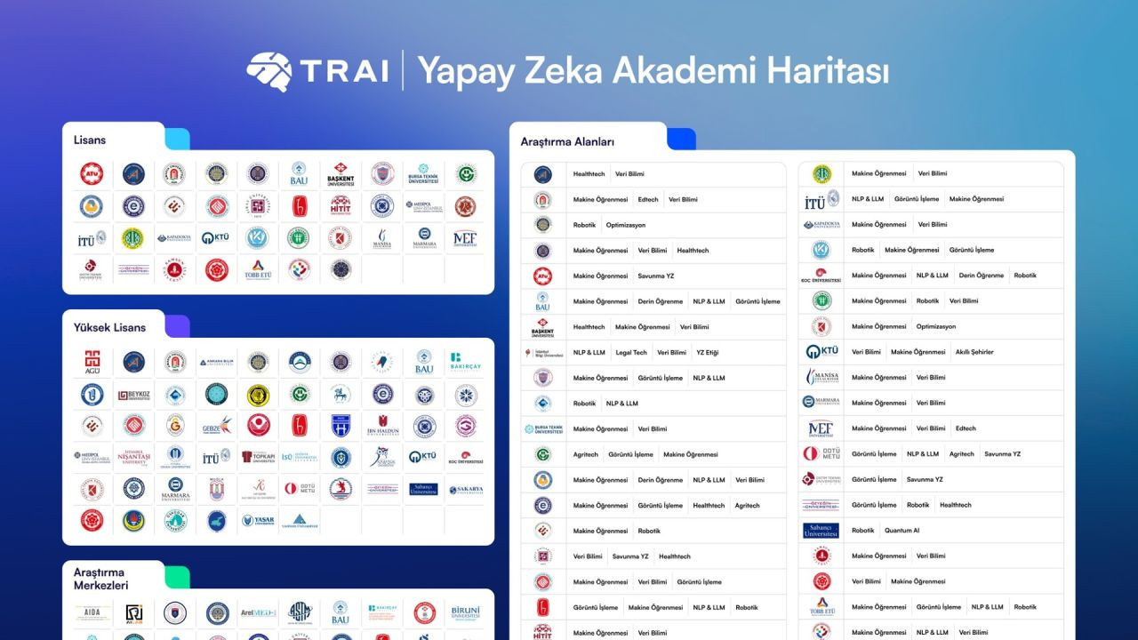 Türkiye’de yapay zekâ eğitimi nerede güçlü? Yeni harita ortaya çıkardı