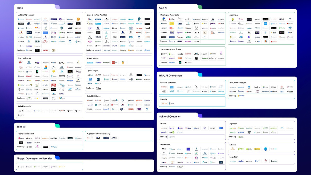 Türkiye'de yapay zeka girişimlerinin sayısı artmaya devam ediyor