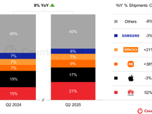 Akıllı saatlerde Apple ve Samsung gerilerken Huawei pazarın zirvesine çıktı