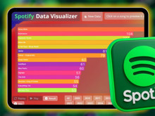 Spotify geçmişinizi baştan sona görmenin yolu: Spotigraph