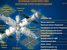 Rusya'dan Uluslararası Uzay İstasyonu için sürpriz hamle