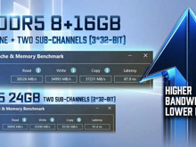 Performans aynı, fiyat düşük: HUDIMM bellekler sahneye çıkıyor