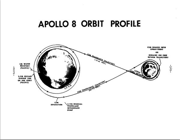 1968 basın kiti: Apollo 8'in uzay görevlerinin tanıtımı - Resim: 3