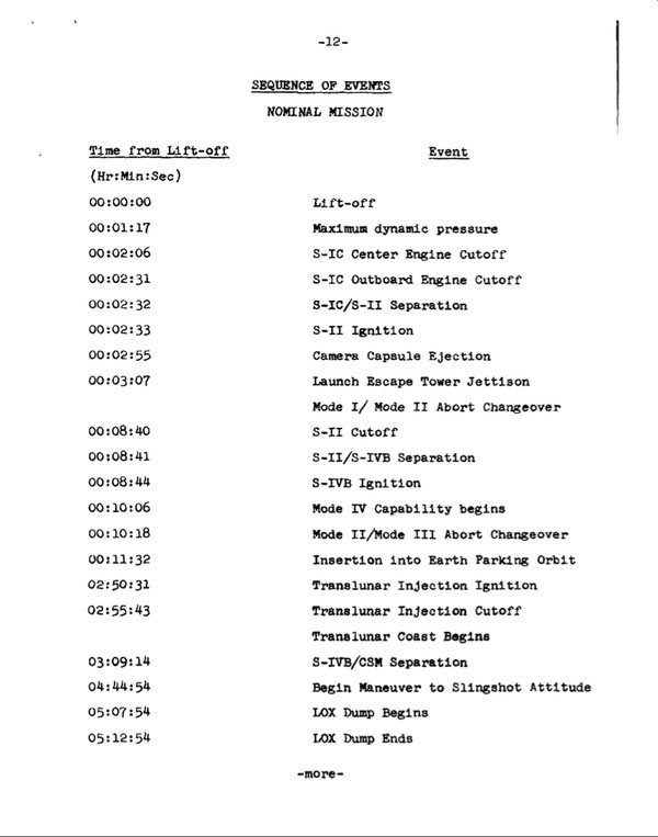 1968 basın kiti: Apollo 8'in uzay görevlerinin tanıtımı - Resim: 1