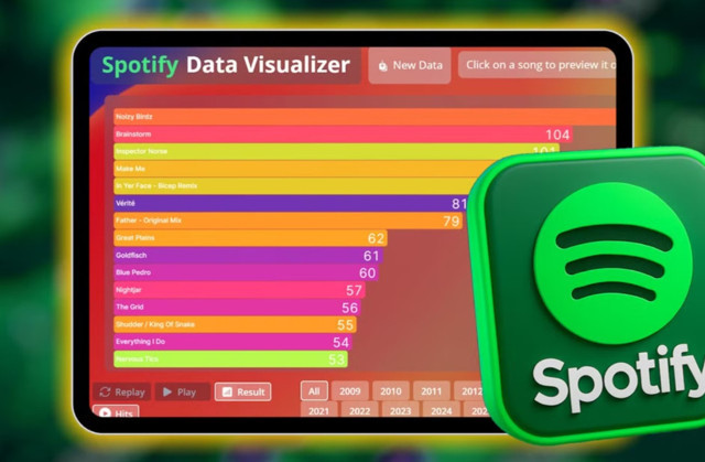 Spotify geçmişinizi baştan sona görmenin yolu: Spotigraph