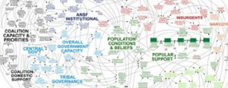 Amerikan ordusunun  en büyük düşmanı