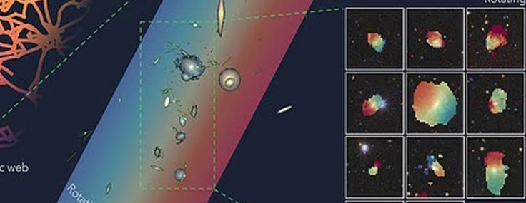 Bilim insanları evrendeki en büyük dönen yapıyı buldu: "Kozmik oklava"