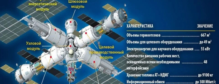 Rusya'dan Uluslararası Uzay İstasyonu için sürpriz hamle