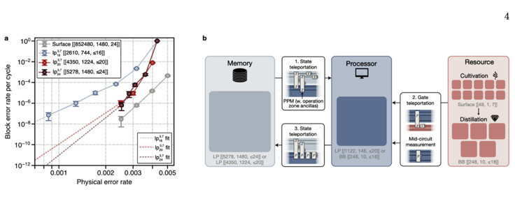 Google'ın gizli algoritması tartışma yarattı: Siber silah mı, bilimsel bir iddia mı?