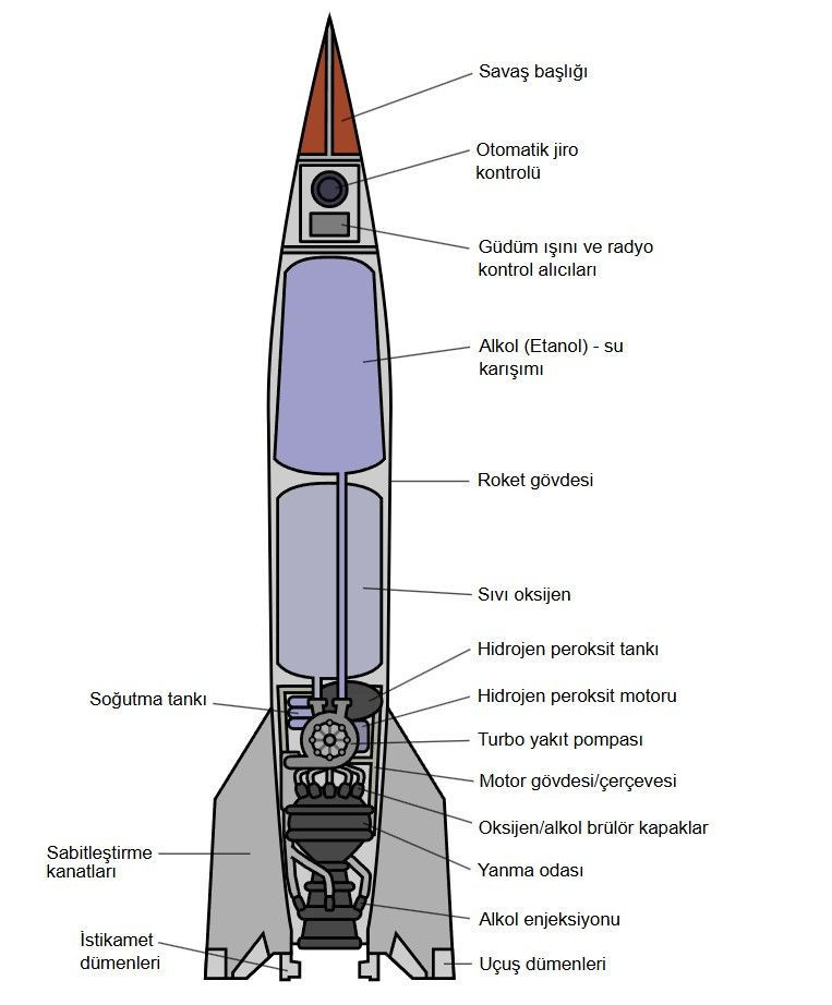 Balistik füze nedir? İran’ın füze envanteri masada - Resim: 2