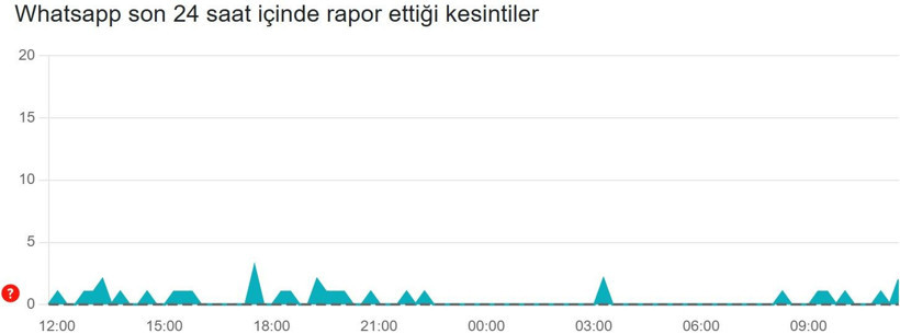 WhatsApp çöktü mü? 16 Mart’ta erişim sorunu yaşayanlar için son 24 saat kesinti raporu - Resim: 2