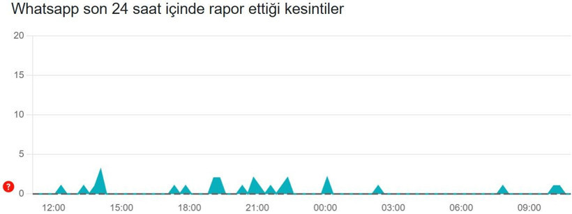 WhatsApp çöktü mü? (10 Aralık 2025) Son 24 saat kesinti raporu - Resim: 3