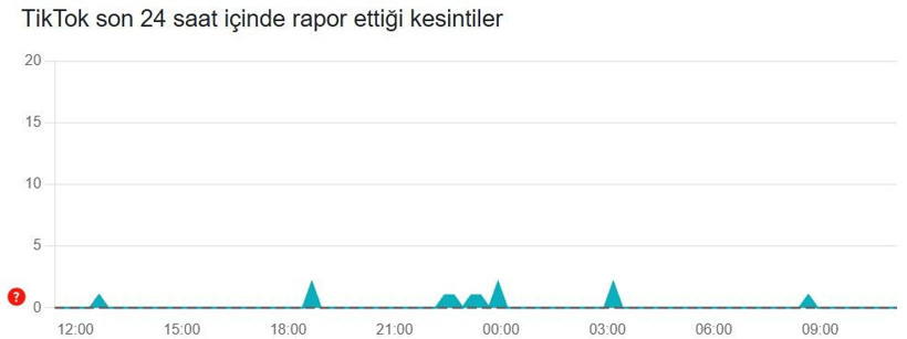 TikTok çöktü mü? Son 24 saat kesinti raporu (13 Ocak 2026) - Resim: 3