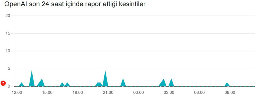 ChatGPT çöktü mü? OpenAI kesinti raporları (16 Mart 2026) - Resim: 2