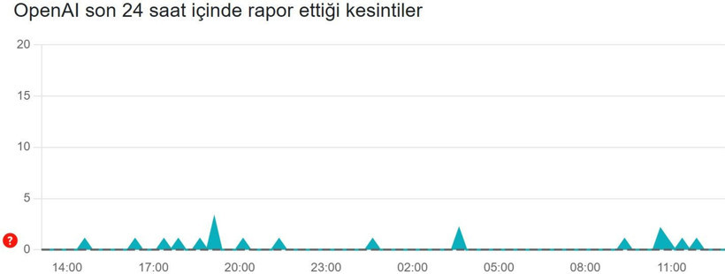 ChatGPT çöktü mü? OpenAI kesinti raporları (17 Şubat 2026) - Resim: 2