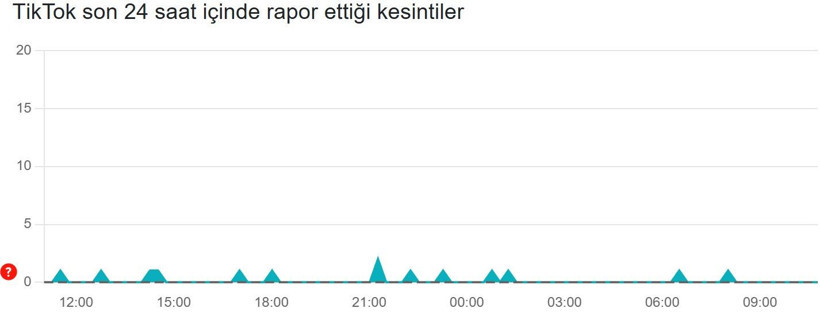TikTok çöktü mü? Son 24 saat kesinti raporu (11 Aralık 2025) - Resim: 3