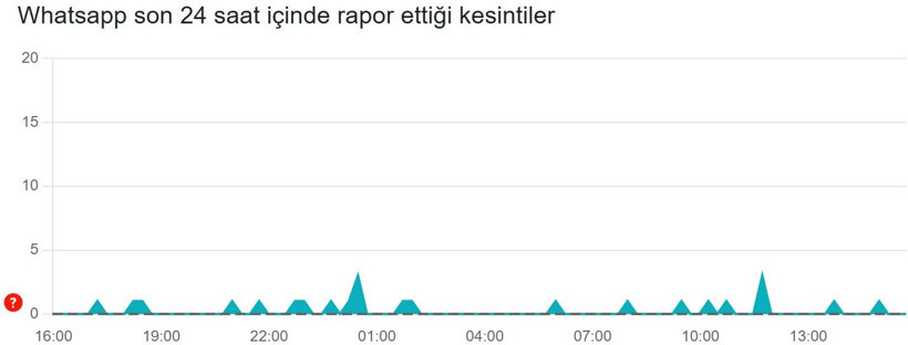 WhatsApp çöktü mü? (26 Şubat 2026) Son 24 saat kesinti raporu - Resim: 3