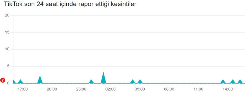 TikTok çöktü mü? Son 24 saat kesinti raporu (19 Mart 2026) - Resim: 3