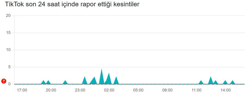 TikTok çöktü mü? Son 24 saat kesinti raporu (23 Ocak 2026) - Resim: 3