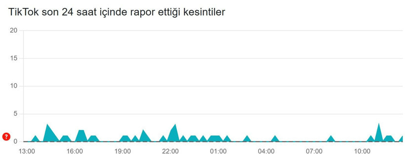 TikTok çöktü mü? Son 24 saat kesinti raporu (31 Ocak 2026) - Resim: 3