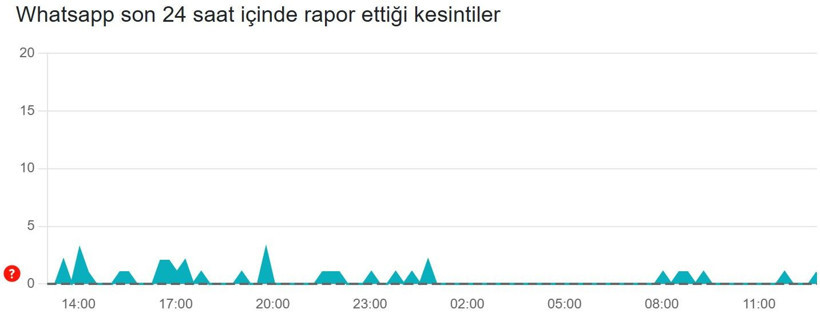 WhatsApp çöktü mü? (17 Şubat 2026) Son 24 saat kesinti raporu - Resim: 3