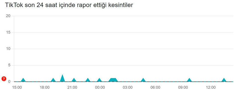 TikTok çöktü mü? Son 24 saat kesinti raporu (13 Şubat 2026) - Resim: 3