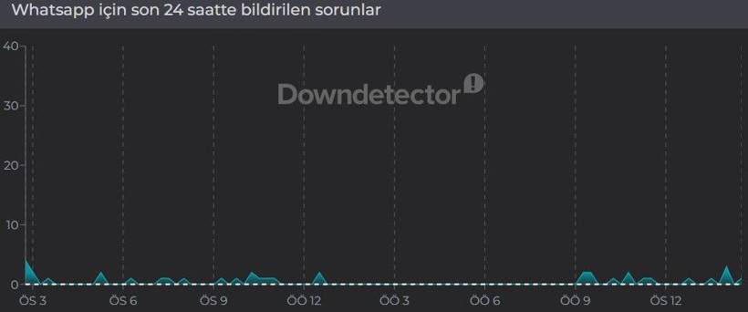 WhatsApp çöktü mü? 8 Nisan'da erişim sorunu yaşayanlar için son 24 saat kesinti raporu - Resim: 2
