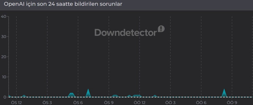 ChatGPT çöktü mü? OpenAI kesinti raporları (29 Nisan 2026) - Resim: 2