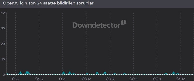 ChatGPT çöktü mü? OpenAI kesinti raporları (8 Nisan 2026) - Resim: 2