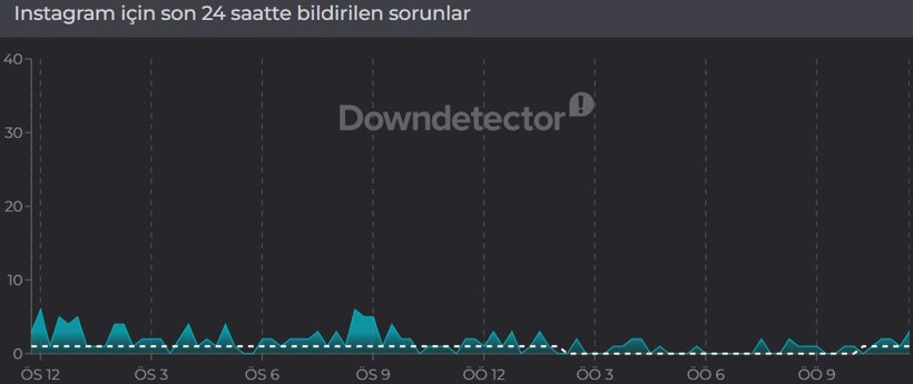 Instagram çöktü mü? (2 Nisan 2026) Instagram neden açılmıyor? Son 24 saat kesinti raporu - Resim: 2