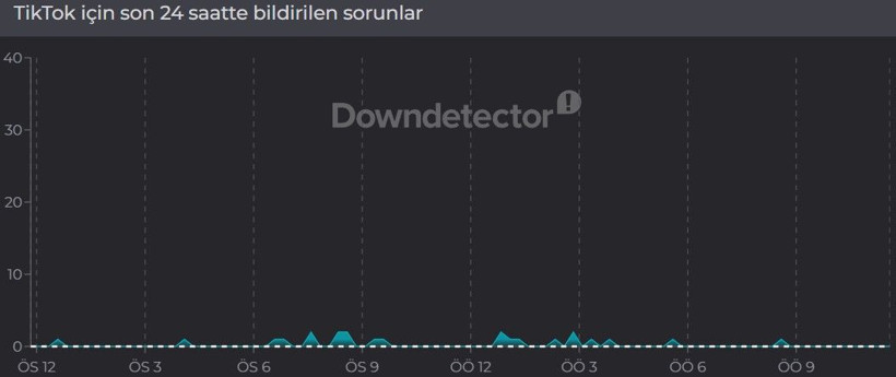 TikTok çöktü mü? Son 24 saat kesinti raporu (2 Nisan 2026) - Resim: 3