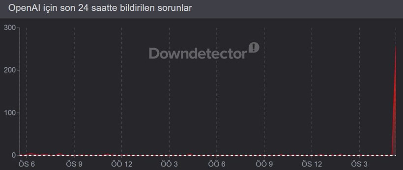 ChatGPT çöktü mü? OpenAI kesinti raporları (20 Nisan 2026) - Resim: 3