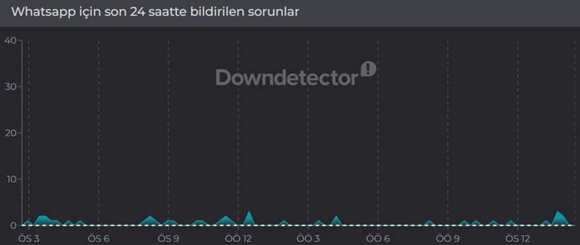 WhatsApp çöktü mü? 13 Nisan'da erişim sorunu yaşayanlar için son 24 saat kesinti raporu - Resim: 2