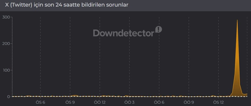 X (Twitter) çöktü mü? (14 Nisan 2026) Hata bildirim raporu - Resim: 2