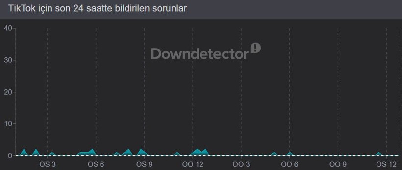 TikTok çöktü mü? Son 24 saat kesinti raporu (18 Nisan 2026) - Resim: 3