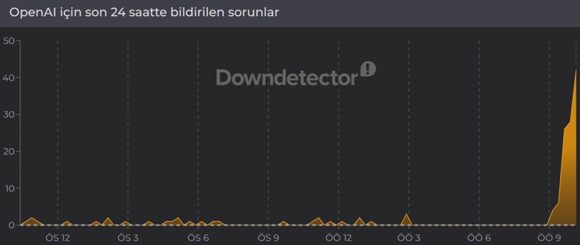 ChatGPT çöktü mü? OpenAI kesinti raporları (15 Eylül 2026) - Resim: 2