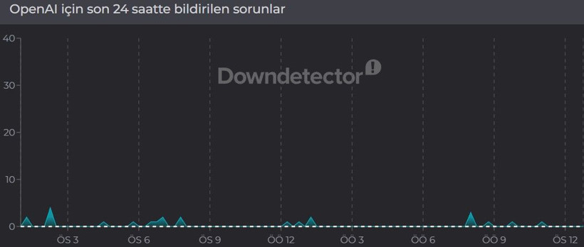 ChatGPT çöktü mü? OpenAI kesinti raporları (7 Nisan 2026) - Resim: 2