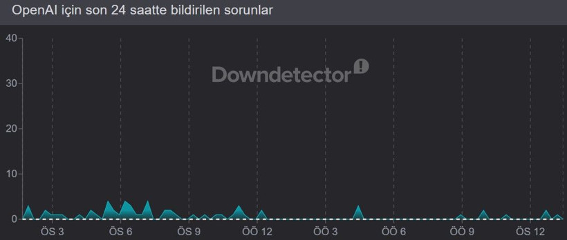 ChatGPT çöktü mü? OpenAI kesinti raporları (20 Nisan 2026) - Resim: 2