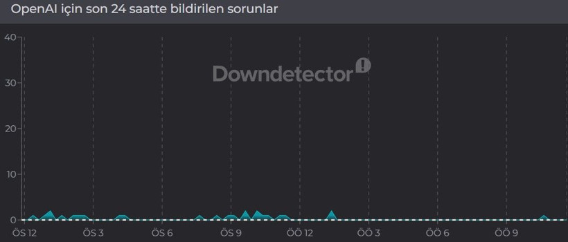 ChatGPT çöktü mü? OpenAI kesinti raporları (2 Nisan 2026) - Resim: 2