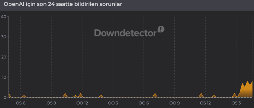 ChatGPT çöktü mü? OpenAI kesinti raporları (23 Temmuz 2026) - Resim: 2