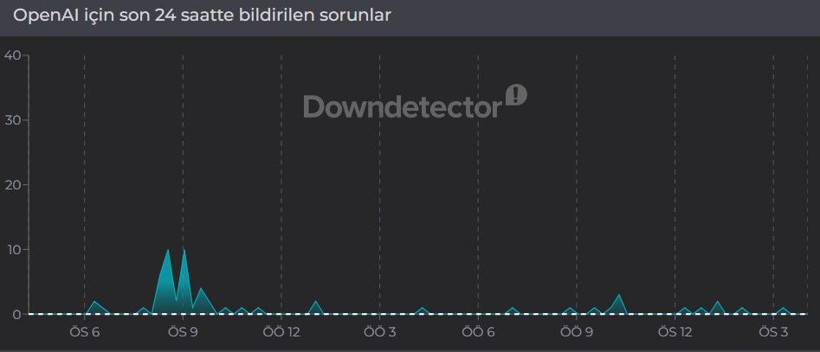 ChatGPT çöktü mü? OpenAI kesinti raporları (15 Nisan 2026) - Resim: 2