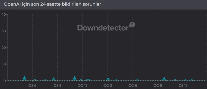 ChatGPT çöktü mü? OpenAI kesinti raporları (13 Nisan 2026) - Resim: 2