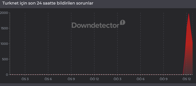 31 Temmuz 2026: TurkNet çöktü mü, internet neden gitti? - Resim: 2