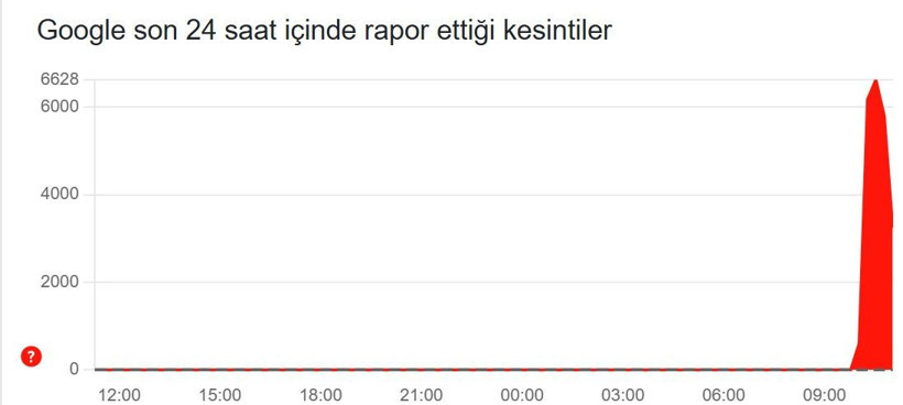 Google, Youtube, Gmail gibi servislerde erişim problemi... Resmi açıklama geldi - Resim: 4