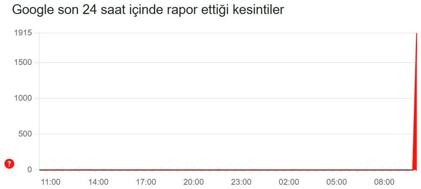 Google, Youtube, Gmail gibi servislerde erişim problemi... Resmi açıklama geldi - Resim: 3